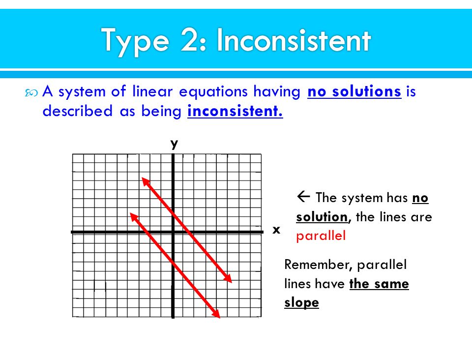  A system of linear equations having no solutions is described as being inconsistent.