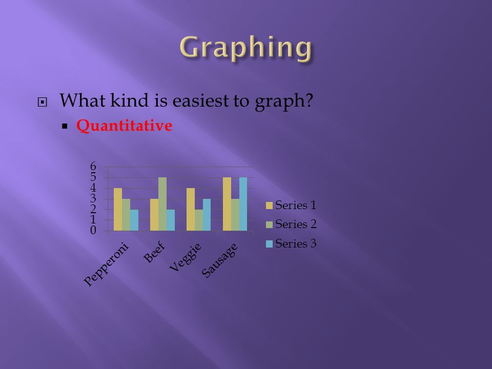  What kind is easiest to graph  Quantitative