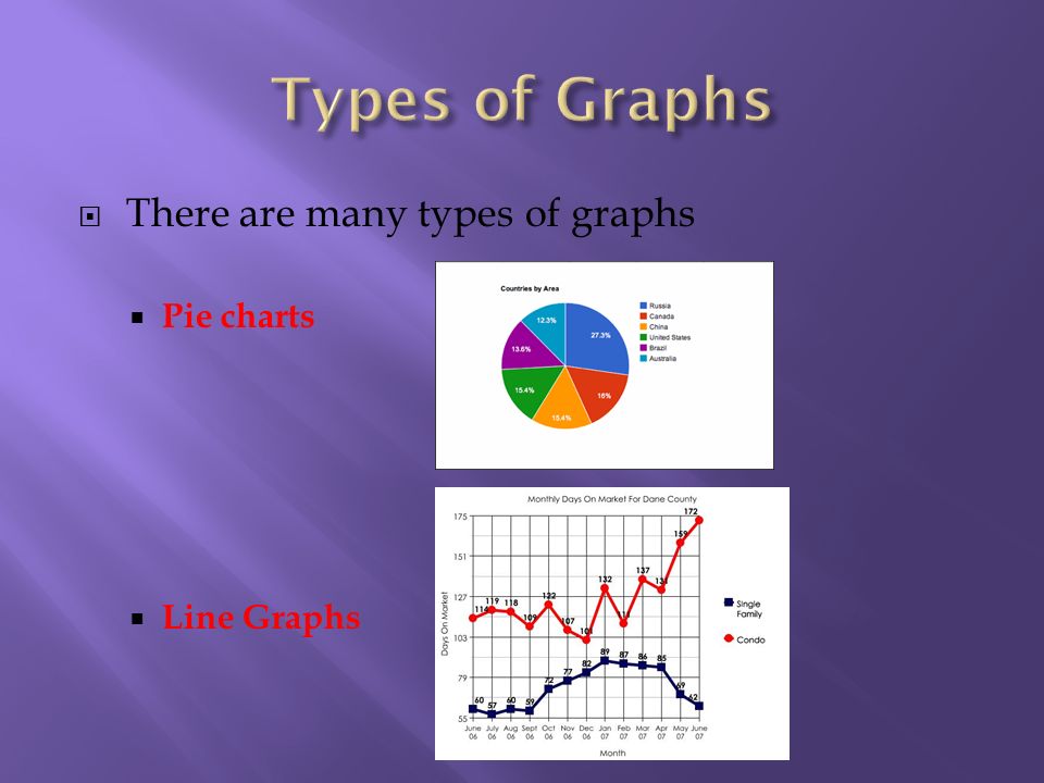  There are many types of graphs  Pie charts  Line Graphs
