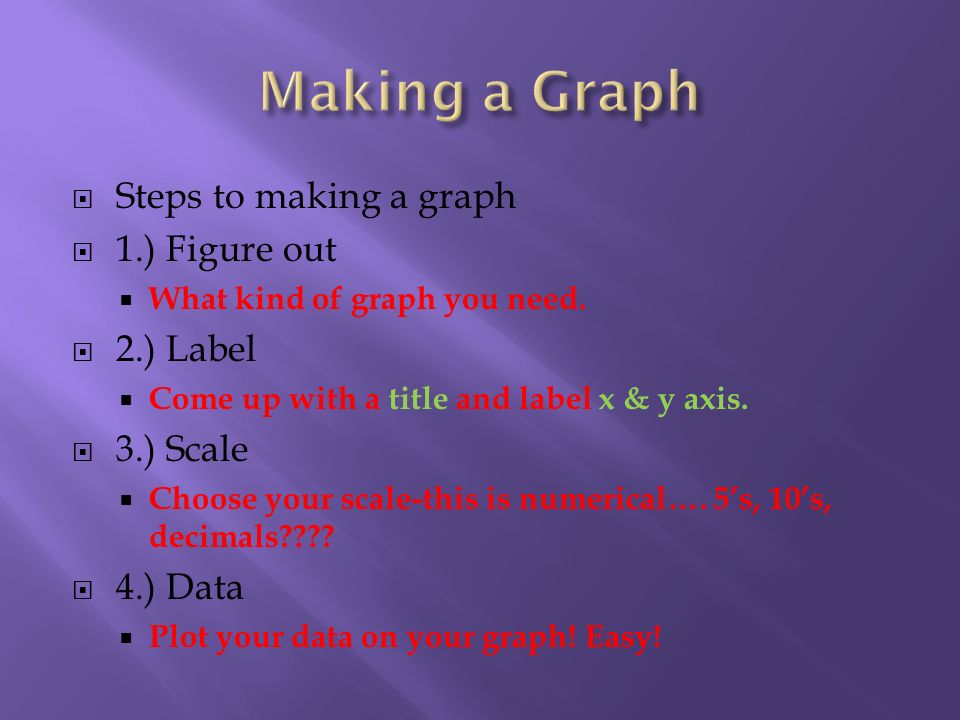  Steps to making a graph  1.) Figure out  What kind of graph you need.