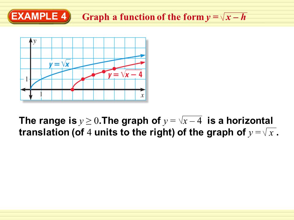 EXAMPLE 4 Graph a function of the form y = x – h The range is y ≥ 0.The graph of y = x – 4 is a horizontal translation (of 4 units to the right) of the graph of y =.