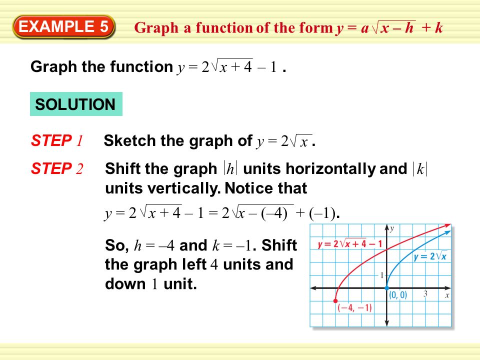 EXAMPLE 5 Graph a function of the form y = a x – h + k x + 4 Graph the function y = 2 – 1.