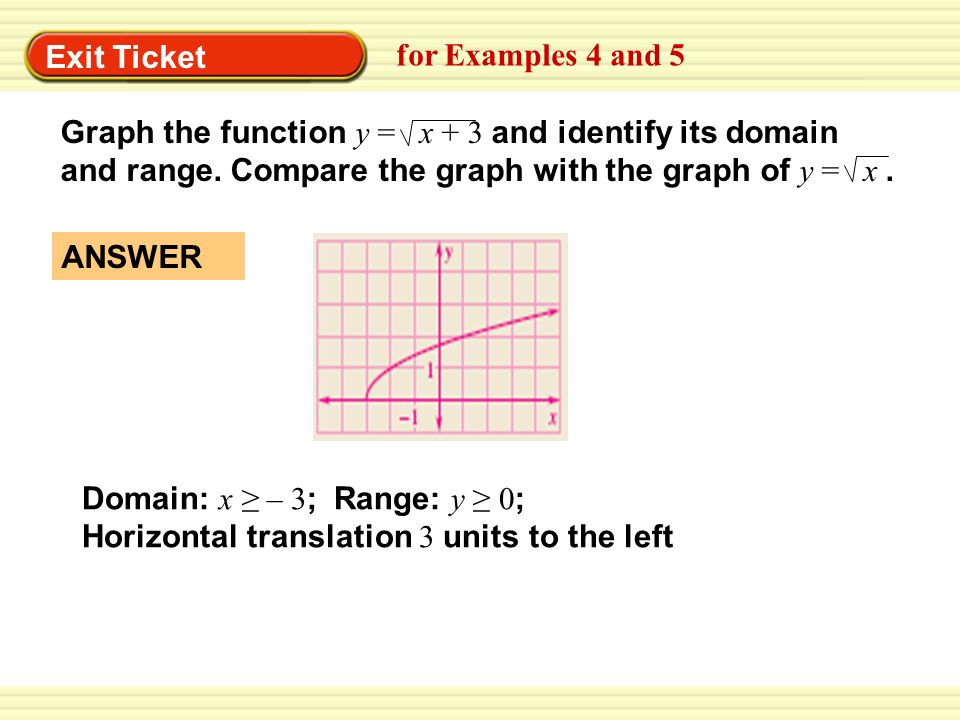 Exit Ticket for Examples 4 and 5 Graph the function y = x + 3 and identify its domain and range.