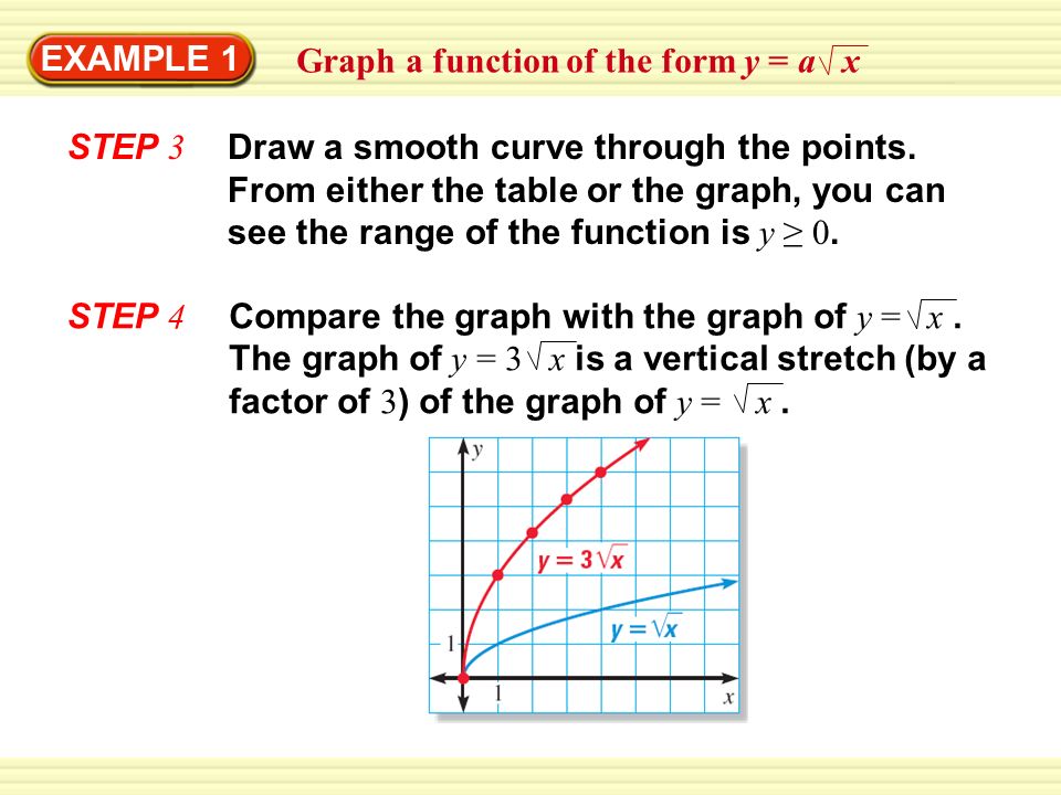 EXAMPLE 1 STEP 3 Graph a function of the form y = a x STEP 4 Draw a smooth curve through the points.