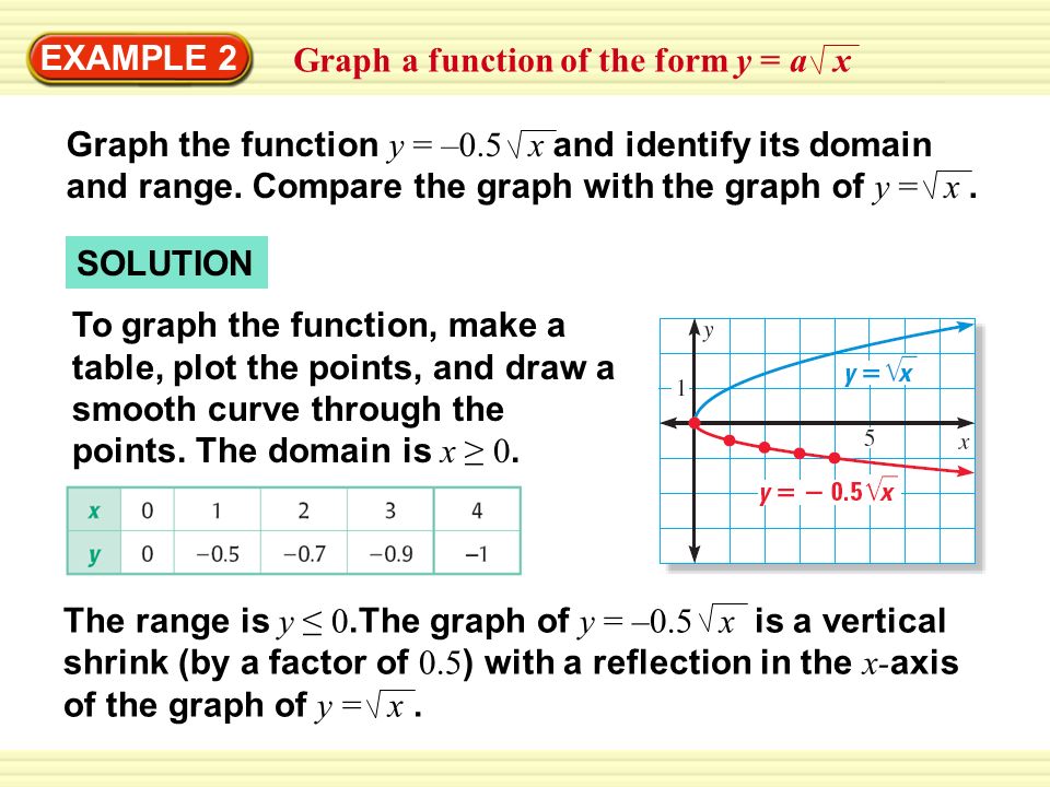 EXAMPLE 2 Graph a function of the form y = a x SOLUTION Graph the function y = –0.5 x and identify its domain and range.