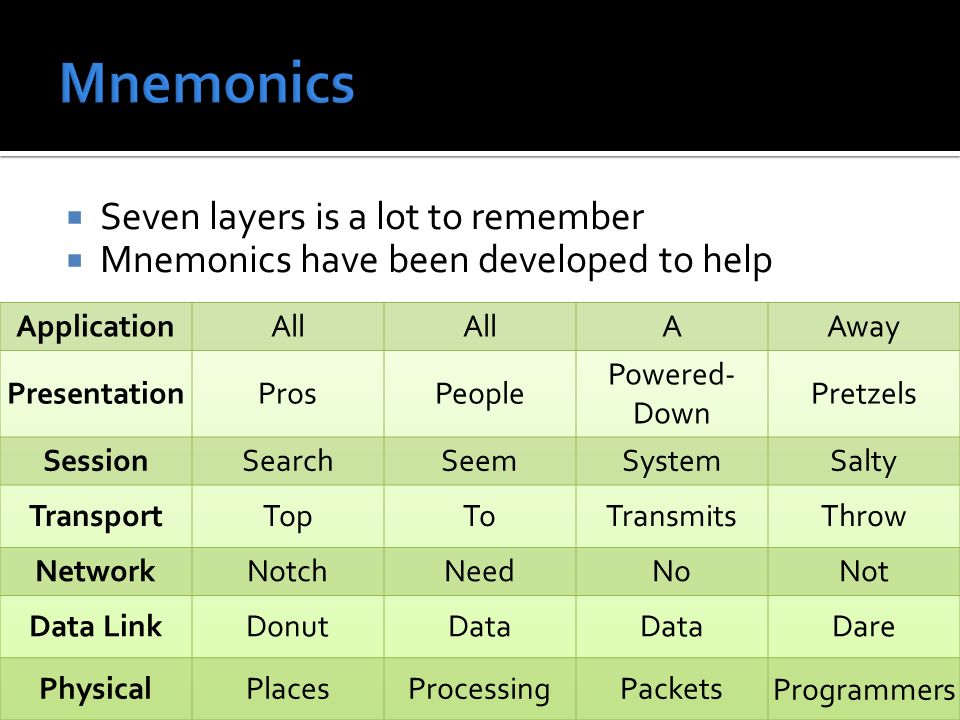  Seven layers is a lot to remember  Mnemonics have been developed to help