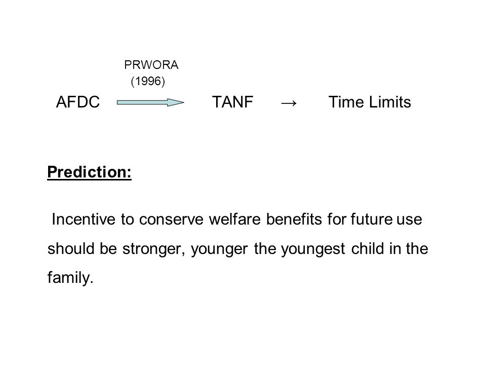 PRWORA (1996) AFDC TANF → Time Limits Prediction: Incentive to conserve welfare benefits for future use should be stronger, younger the youngest child in the family.