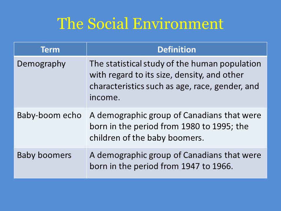 The Social Environment TermDefinition DemographyThe statistical study of the human population with regard to its size, density, and other characteristics such as age, race, gender, and income.