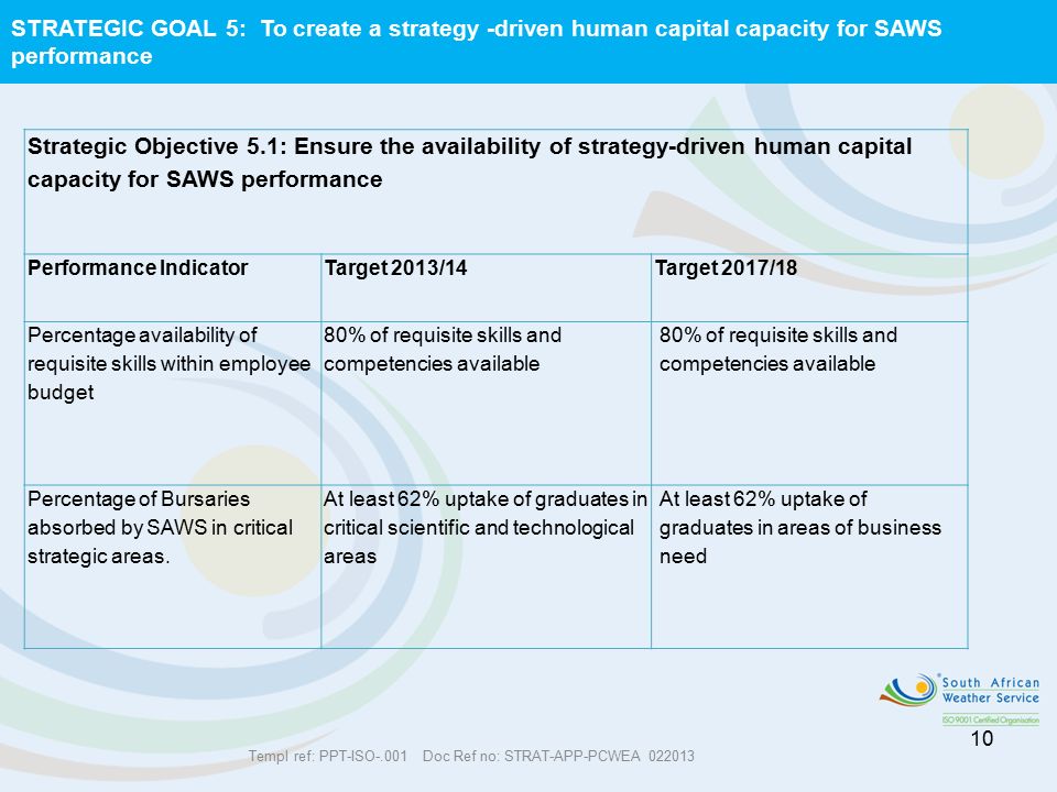Templ ref: PPT-ISO-.001 Doc Ref no: STRAT-APP-PCWEA STRATEGIC GOAL 5: To create a strategy -driven human capital capacity for SAWS performance 10 Strategic Objective 5.1: Ensure the availability of strategy-driven human capital capacity for SAWS performance Performance IndicatorTarget 2013/14Target 2017/18 Percentage availability of requisite skills within employee budget 80% of requisite skills and competencies available Percentage of Bursaries absorbed by SAWS in critical strategic areas.