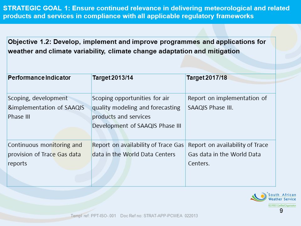 Templ ref: PPT-ISO-.001 Doc Ref no: STRAT-APP-PCWEA STRATEGIC GOAL 1: Ensure continued relevance in delivering meteorological and related products and services in compliance with all applicable regulatory frameworks 9 Objective 1.2: Develop, implement and improve programmes and applications for weather and climate variability, climate change adaptation and mitigation Performance IndicatorTarget 2013/14Target 2017/18 Scoping, development &implementation of SAAQIS Phase III Scoping opportunities for air quality modeling and forecasting products and services Development of SAAQIS Phase III Report on implementation of SAAQIS Phase III.