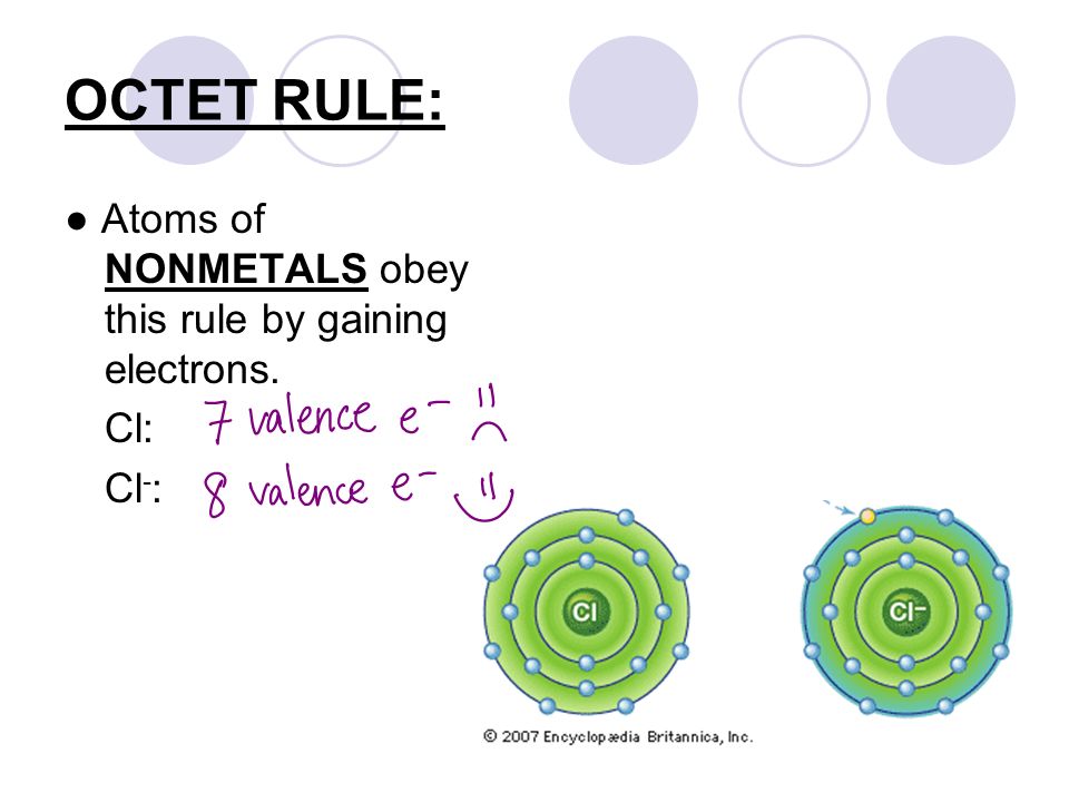OCTET RULE: ● Atoms of NONMETALS obey this rule by gaining electrons. Cl: Cl - :