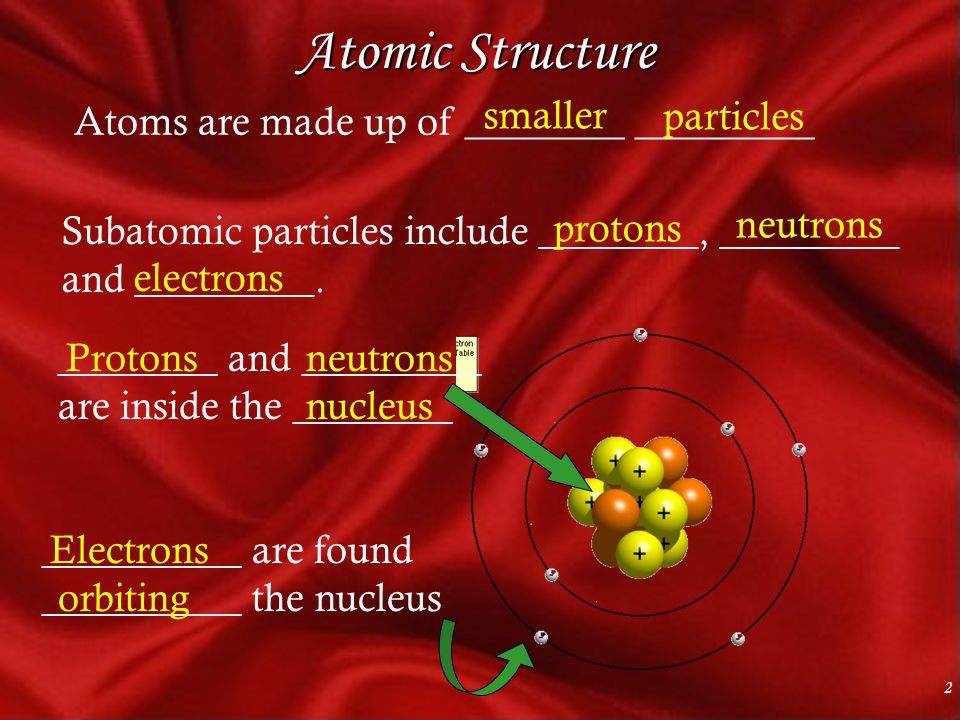 2 Atomic Structure Subatomic particles include ________, _________ and _________.