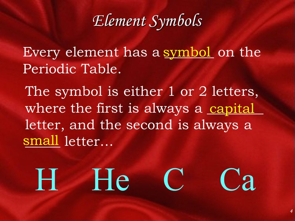 4 Element Symbols Every element has a _______ on the Periodic Table.