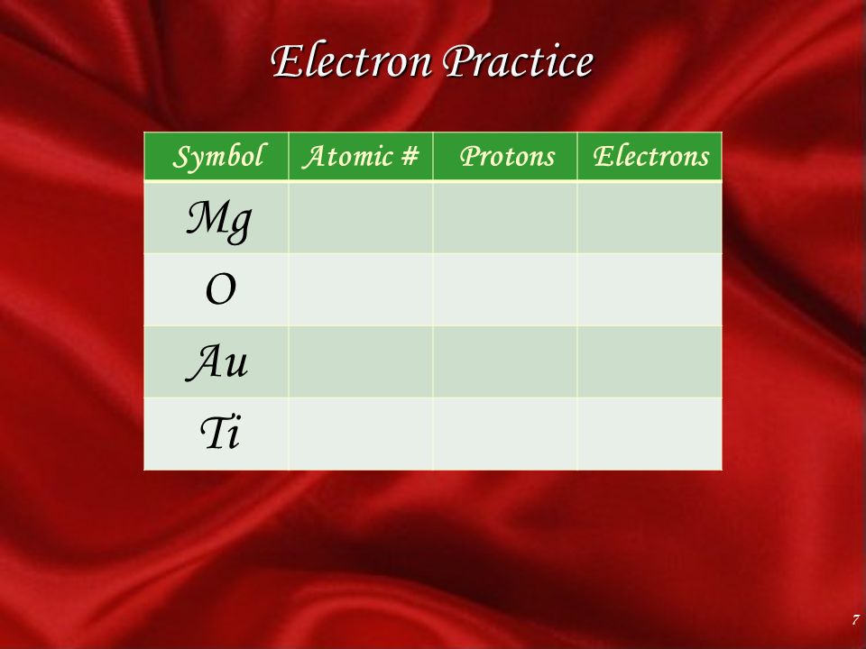Electron Practice 7 SymbolAtomic #ProtonsElectrons Mg O Au Ti