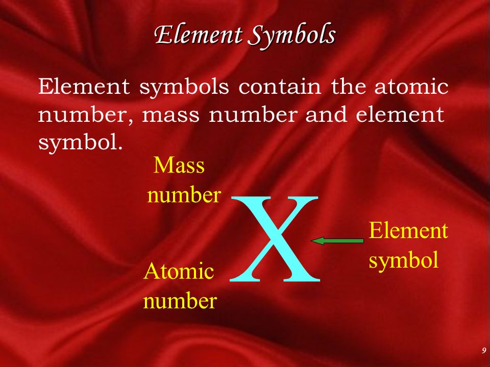 9 Element Symbols Element symbols contain the atomic number, mass number and element symbol.