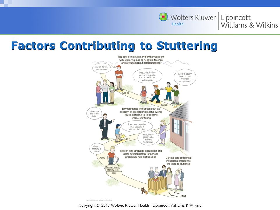 Copyright © 2013 Wolters Kluwer Health | Lippincott Williams & Wilkins Factors Contributing to Stuttering