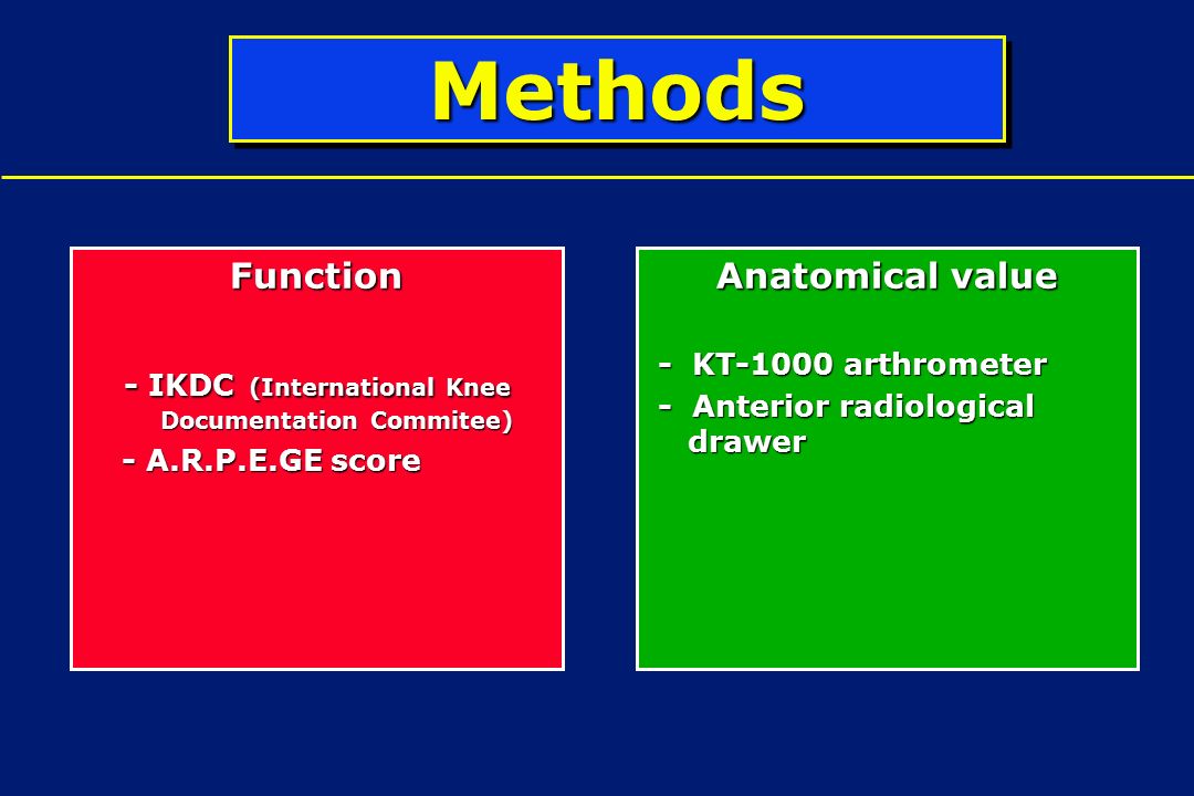Results Of Acl Reconstruction For Chronic Knee Instability Using One Third Of The Patellar Tendon Augmented By Extra Articular Plasty Mac Injones Ppt Download