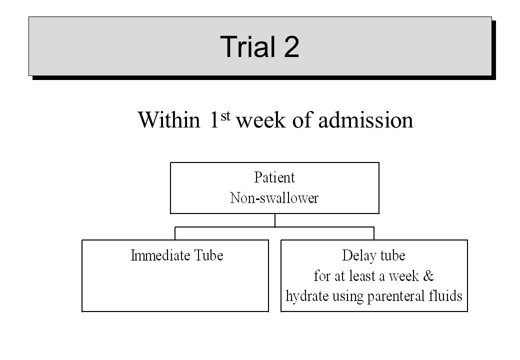 Within 1 st week of admission Trial 2