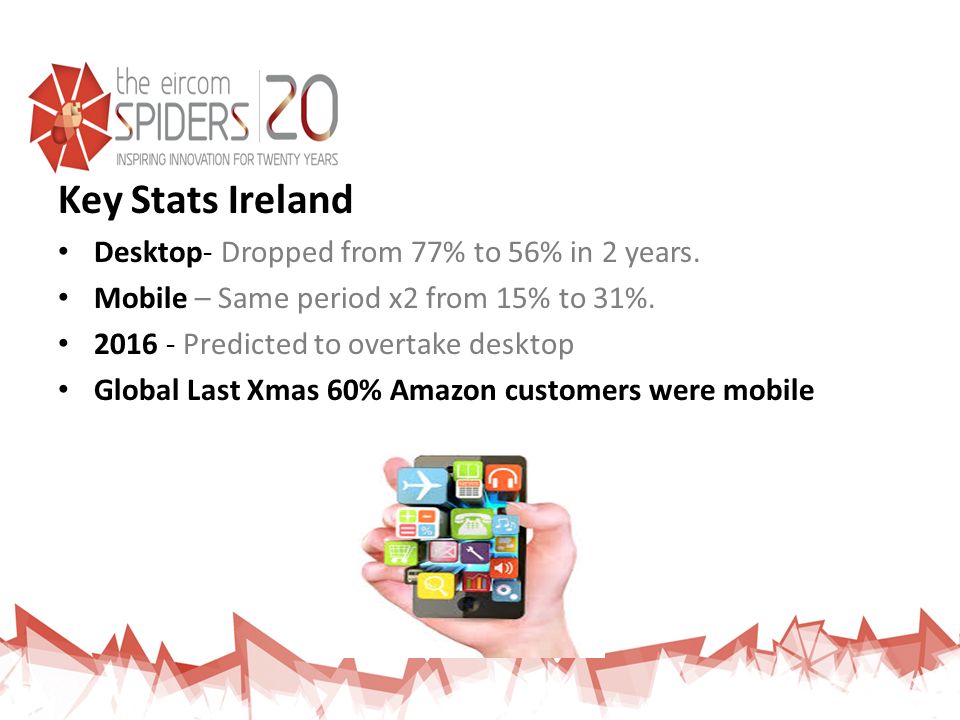 Key Stats Ireland Desktop- Dropped from 77% to 56% in 2 years.