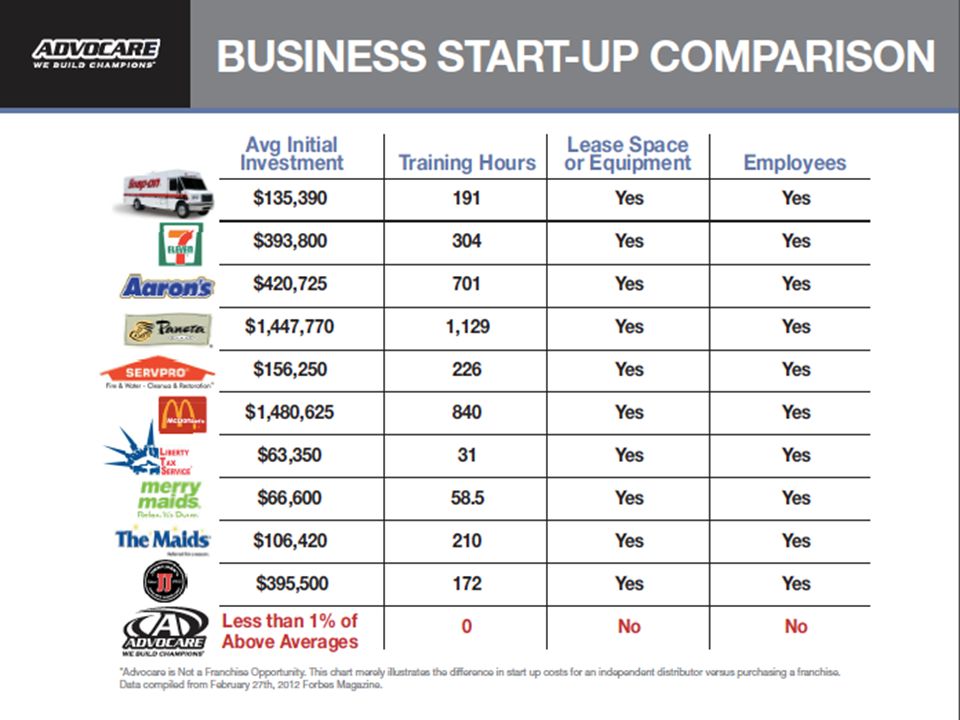 Advocare Pay Chart