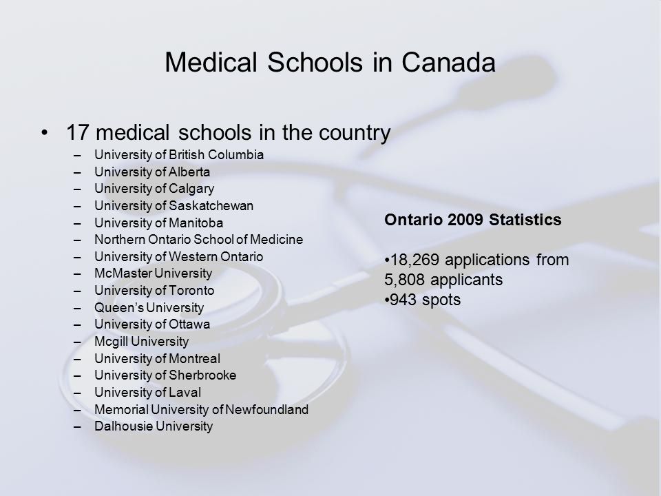 Applying to Canadian Medical Schools Howard Meng University of Saskatchewan  Yr BSc. Physiology June 6, ppt download
