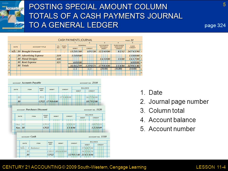 CENTURY 21 ACCOUNTING © 2009 South-Western, Cengage Learning 5 LESSON 11-4 POSTING SPECIAL AMOUNT COLUMN TOTALS OF A CASH PAYMENTS JOURNAL TO A GENERAL LEDGER page Date 2.Journal page number 3.Column total 4.Account balance 5.Account number