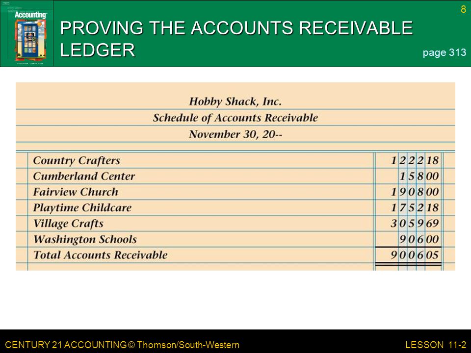 CENTURY 21 ACCOUNTING © Thomson/South-Western 8 LESSON 11-2 PROVING THE ACCOUNTS RECEIVABLE LEDGER page 313