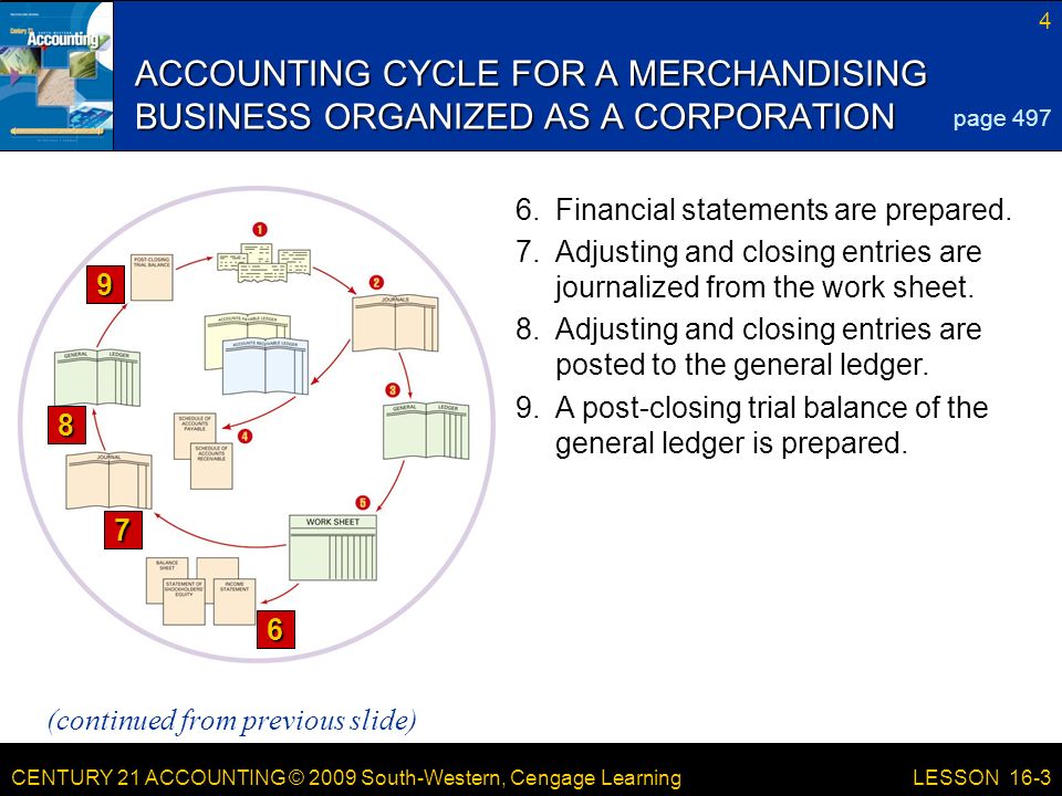 CENTURY 21 ACCOUNTING © 2009 South-Western, Cengage Learning 4 LESSON 16-3 ACCOUNTING CYCLE FOR A MERCHANDISING BUSINESS ORGANIZED AS A CORPORATION 6.Financial statements are prepared.