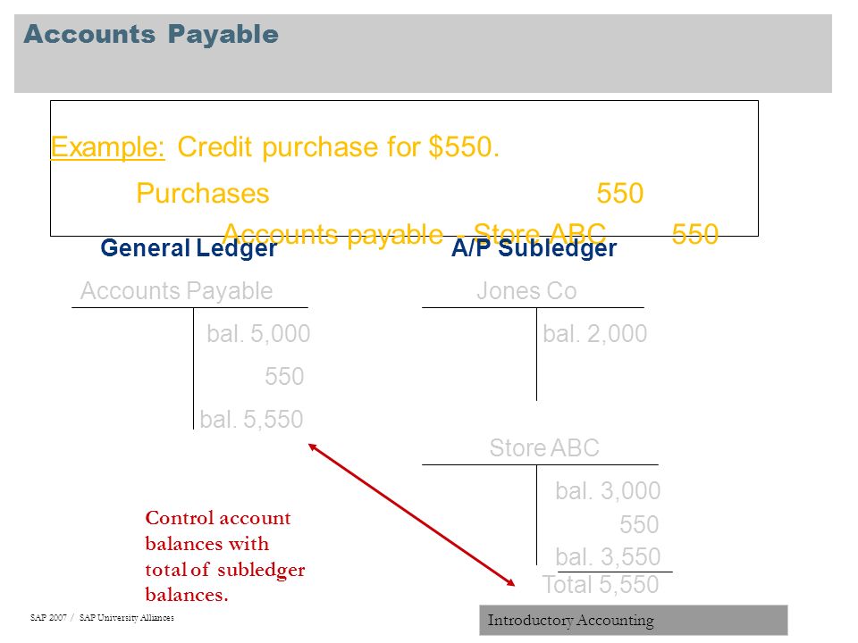 accounts receivable and accounts payable module ppt download
