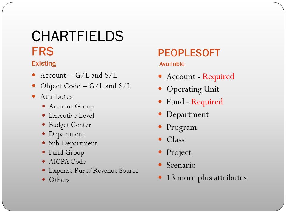 Aicpa Chart Of Accounts