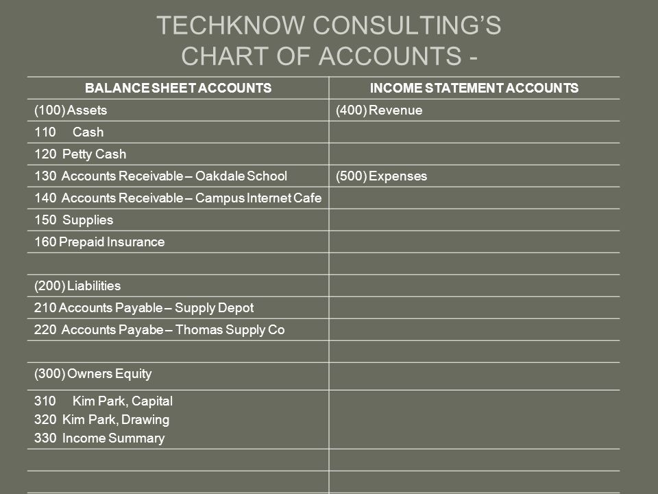 Income Summary Chart Of Accounts