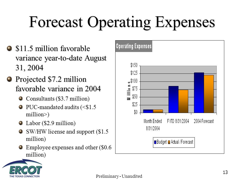 13 Forecast Operating Expenses $11.5 million favorable variance year-to-date August 31, 2004 Projected $7.2 million favorable variance in 2004 Consultants ($3.7 million) PUC-mandated audits ( ) Labor ($2.9 million) SW/HW license and support ($1.5 million) Employee expenses and other ($0.6 million) Preliminary - Unaudited