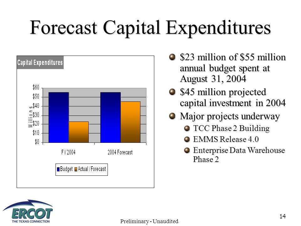 14 Forecast Capital Expenditures $ million of $55 million annual budget spent at August 31, 2004 $23 million of $55 million annual budget spent at August 31, 2004 $45 million projected capital investment in 2004 Major projects underway TCC Phase 2 Building EMMS Release 4.0 Enterprise Data Warehouse Phase 2 Preliminary - Unaudited