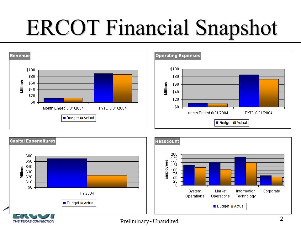 2 Preliminary - Unaudited ERCOT Financial Snapshot