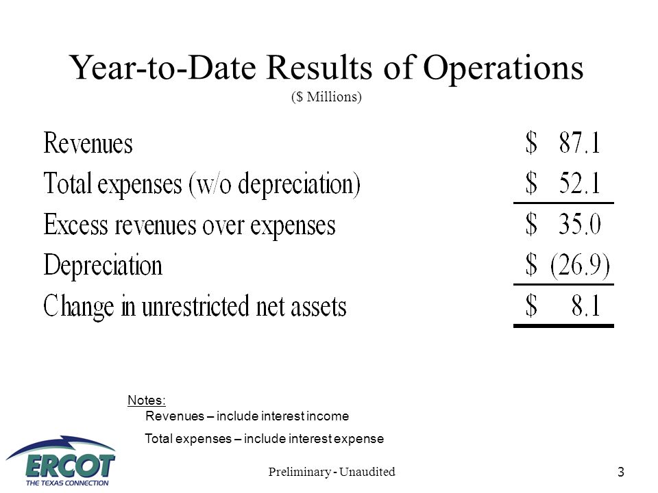 3 Year-to-Date Results of Operations ($ Millions) Notes: Revenues – include interest income Total expenses – include interest expense Preliminary - Unaudited