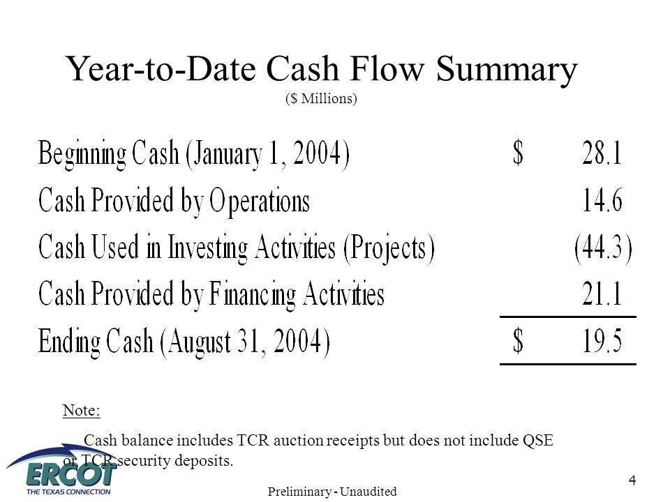 4 Year-to-Date Cash Flow Summary ($ Millions) Note: Cash balance includes TCR auction receipts but does not include QSE or TCR security deposits.