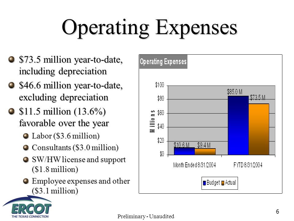 6 Operating Expenses $73.5 million year-to-date, including depreciation $46.6 million year-to-date, excluding depreciation $11.5 million (13.6%) favorable over the year Labor ($3.6 million) Consultants ($3.0 million) SW/HW license and support ($1.8 million) Employee expenses and other ($3.1 million) Preliminary - Unaudited