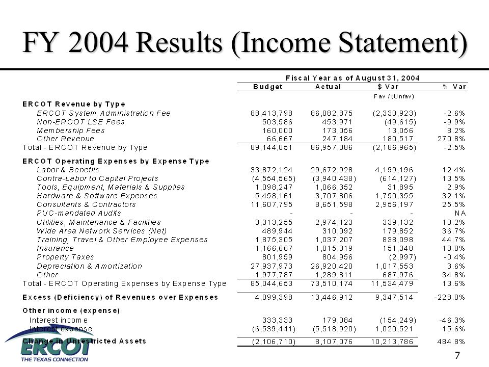 7 FY 2004 Results (Income Statement)