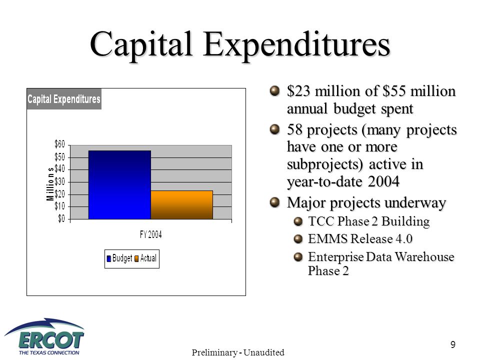 9 Capital Expenditures $23 million of $55 million annual budget spent 58 projects (many projects have one or more subprojects) active in year-to-date 2004 Major projects underway TCC Phase 2 Building EMMS Release 4.0 Enterprise Data Warehouse Phase 2 Preliminary - Unaudited