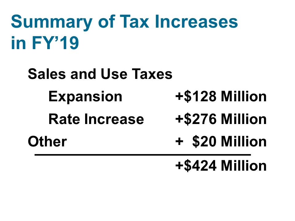 Summary of Tax Increases in FY’19 +$424 Million Sales and Use Taxes Expansion+$128 Million Rate Increase+$276 Million Other+ $20 Million