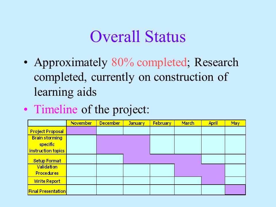 Overall Status Approximately 80% completed; Research completed, currently on construction of learning aids Timeline of the project: