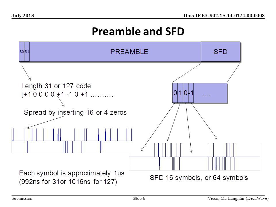 Doc: IEEE Submission July 2013 Preamble and SFD Verso, Mc Laughlin (DecaWave) Slide 6