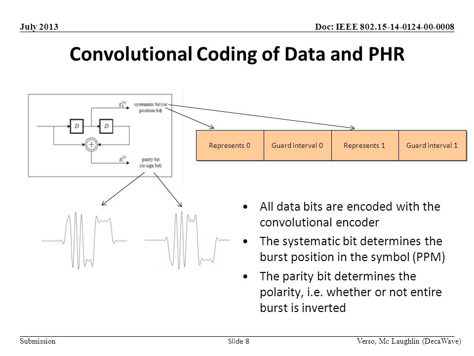 Doc: IEEE Submission July 2013 Convolutional Coding of Data and PHR Verso, Mc Laughlin (DecaWave) Slide 8 All data bits are encoded with the convolutional encoder The systematic bit determines the burst position in the symbol (PPM) The parity bit determines the polarity, i.e.