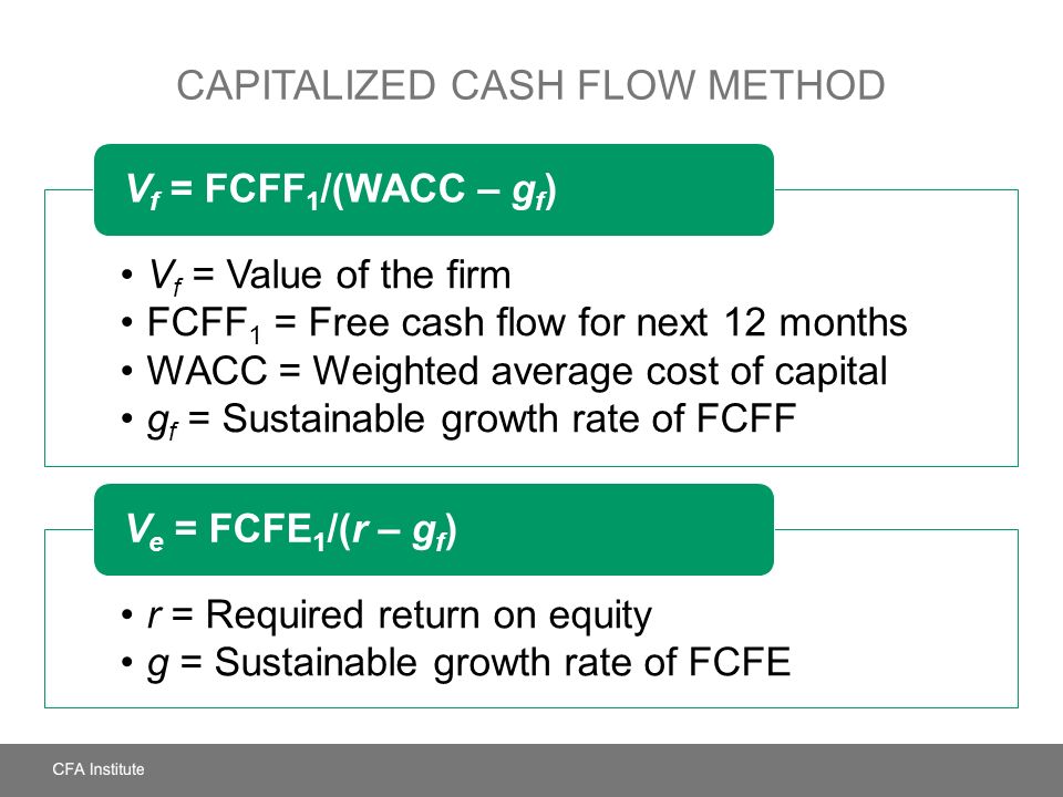 Private value. FCFE через FCFF. FCFF. ECF (Equity Cash Flows) формула. Cash Flow at risk.