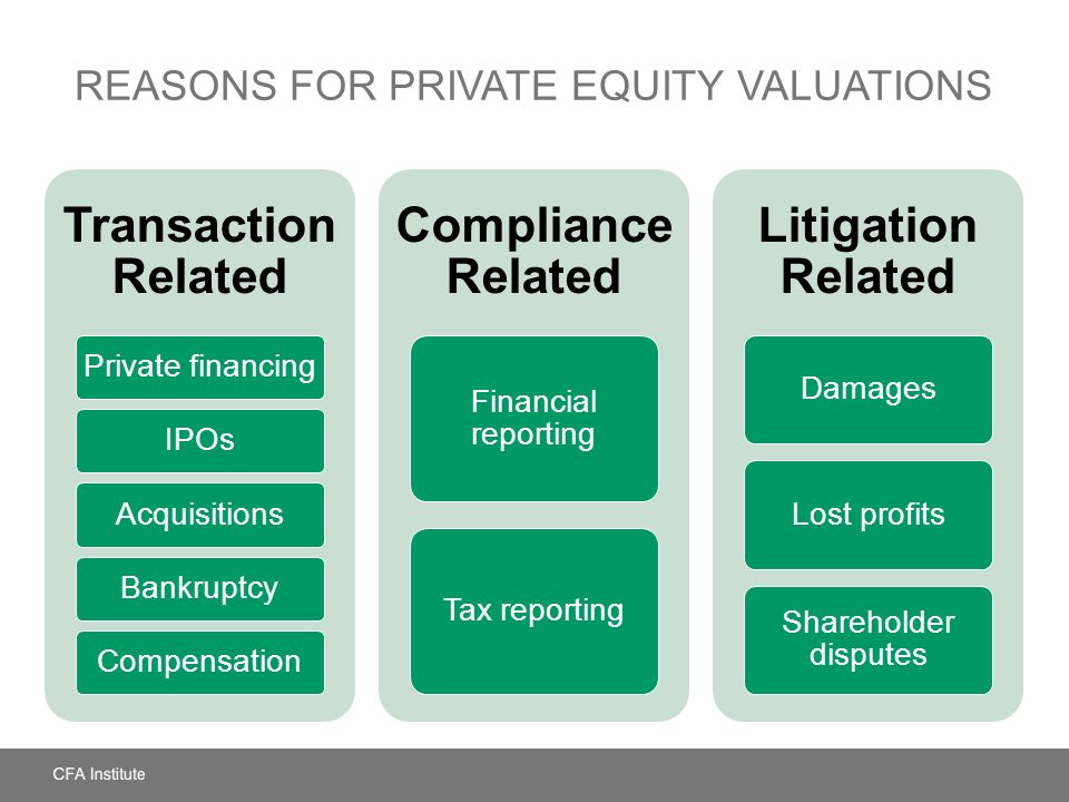 Private value. Private Equity. Дорожная карта private Equity. Values слайд. Valuation of private Companies.