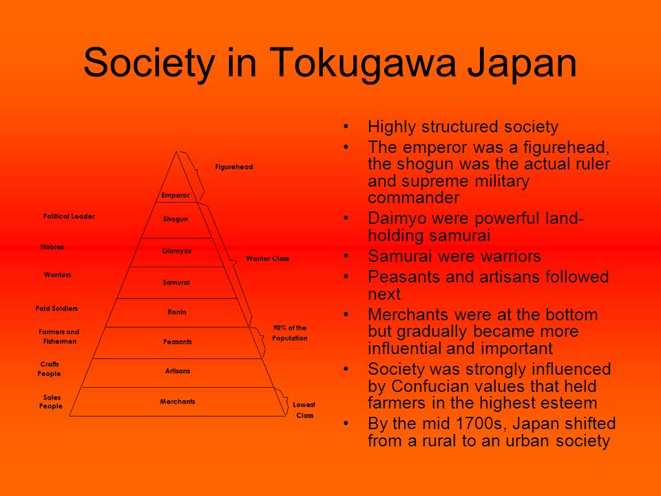 Japan Tokugawa To Meiji. Early Japan Samurai Were Powerful Warriors Who 