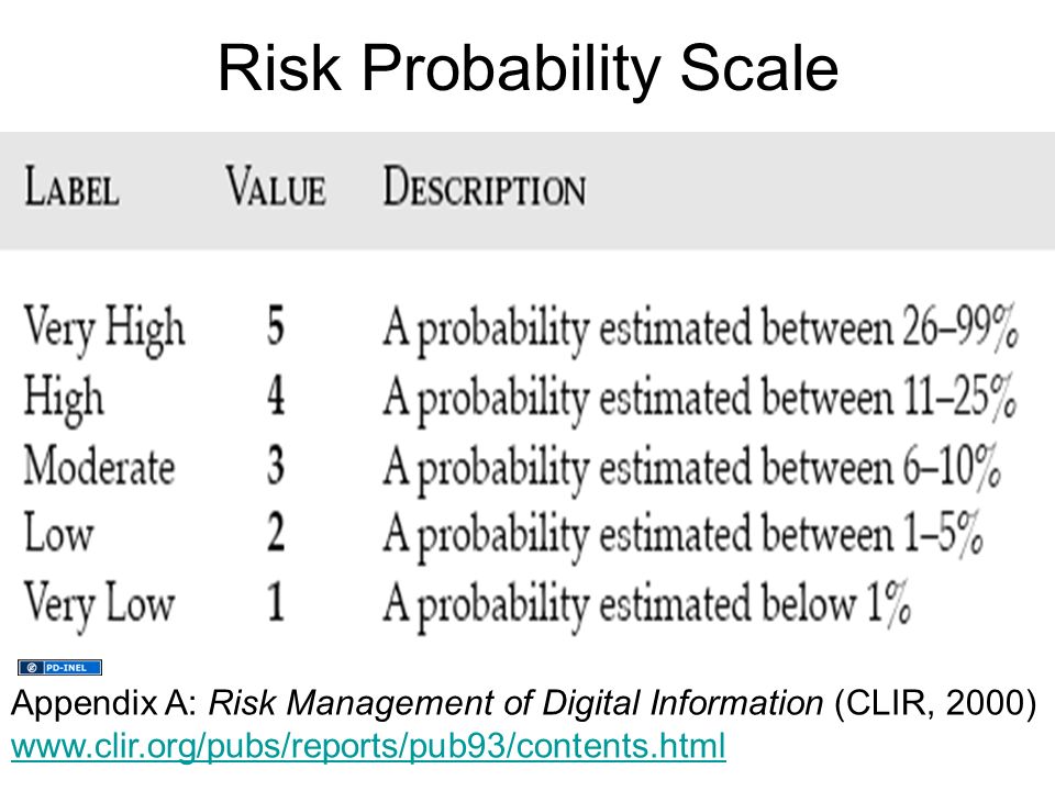 Risk Probability Scale Appendix A: Risk Management of Digital Information (CLIR, 2000)