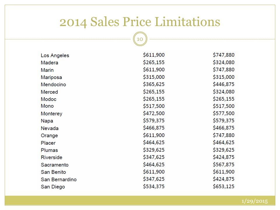 2014 Sales Price Limitations 1/29/