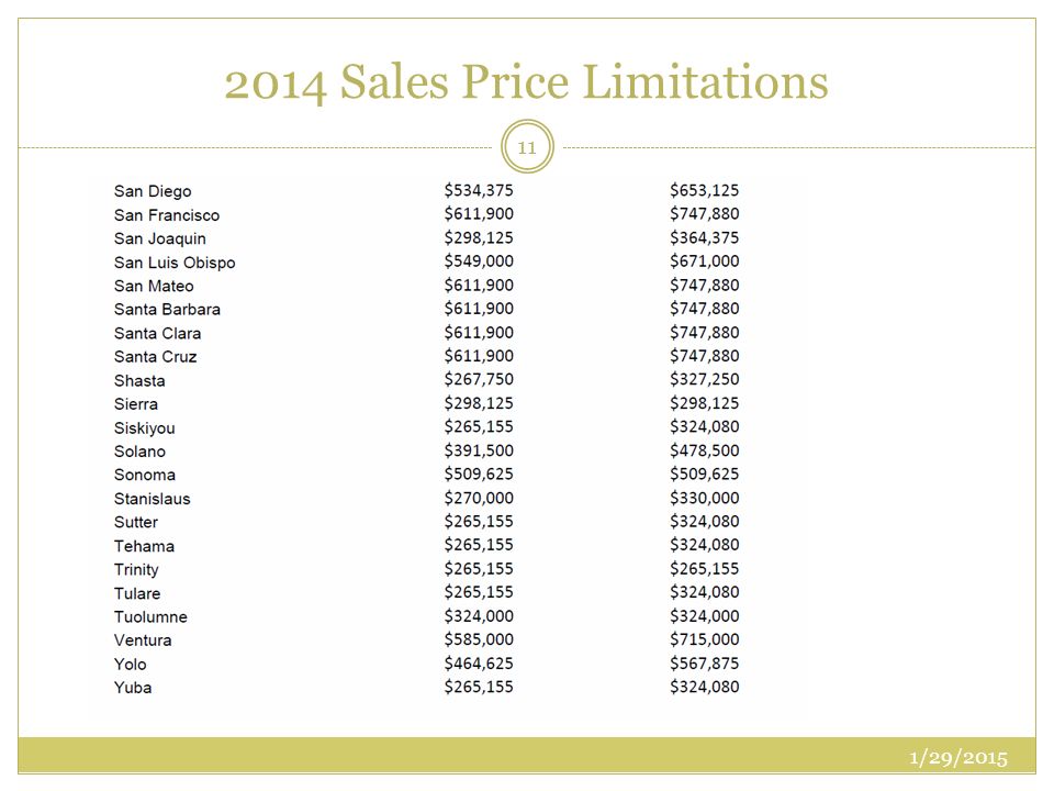 2014 Sales Price Limitations 1/29/