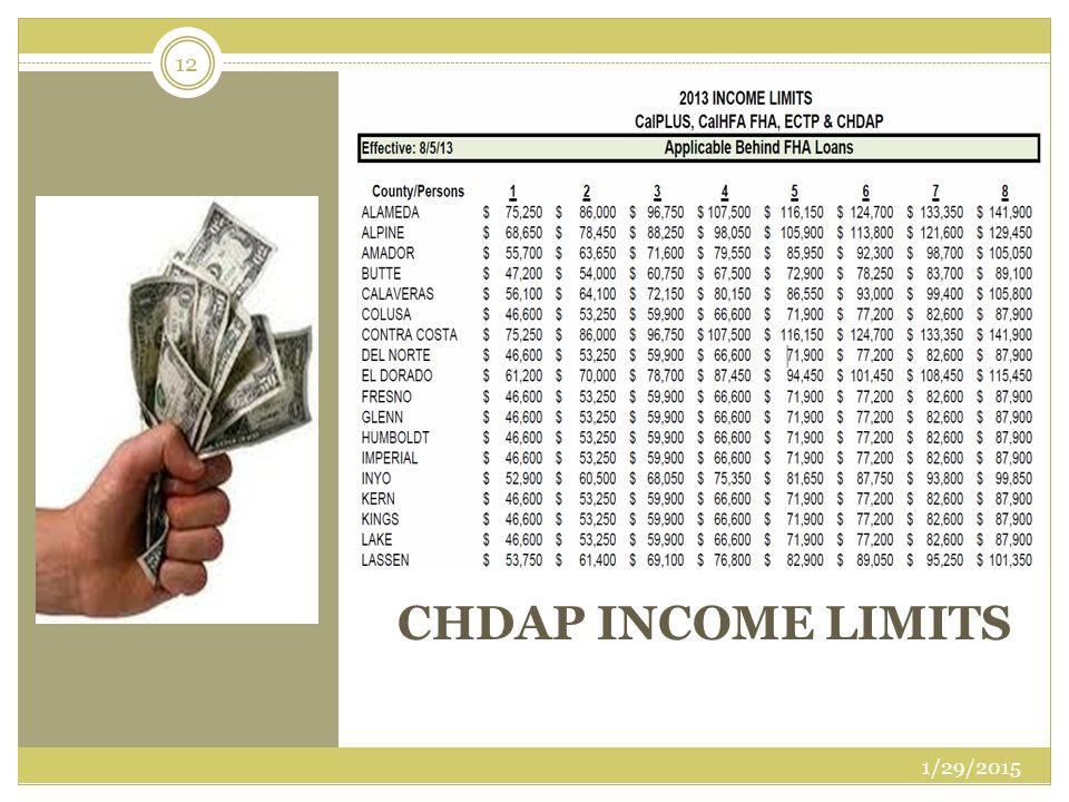 CHDAP INCOME LIMITS 1/29/